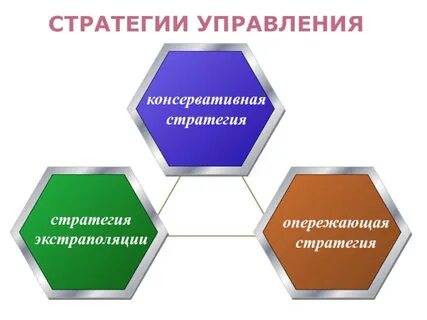 Стратегия стратегический менеджмент