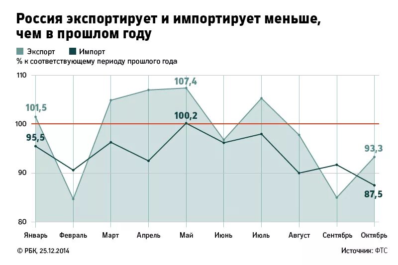 Экономика против россии