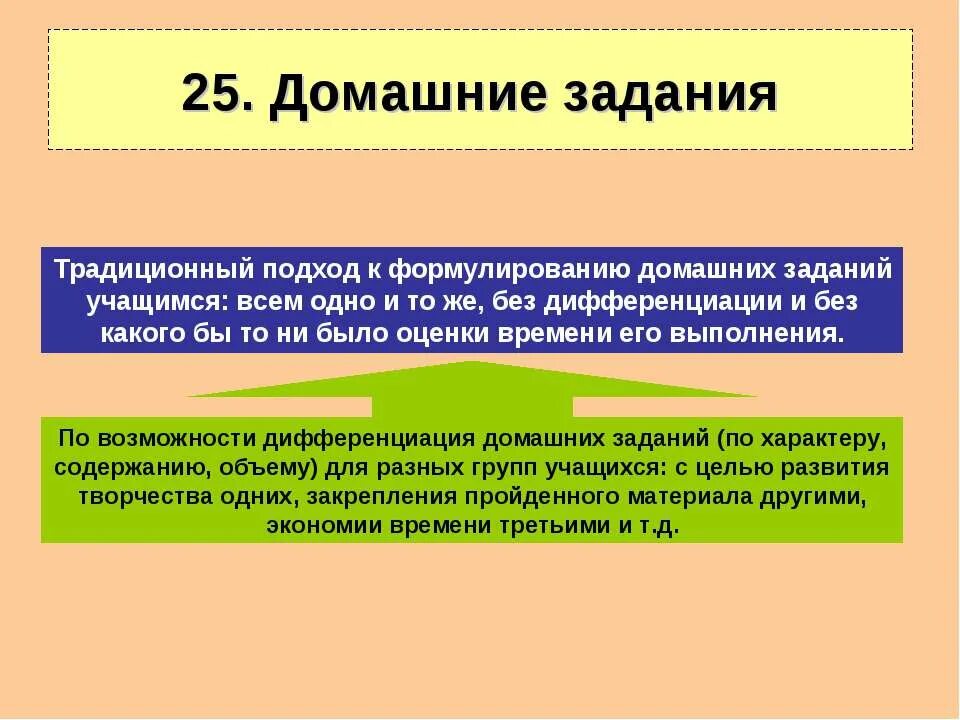 Автоматизация звука ц в предложениях. Плюсы и минусы технологий современного урока. Дифференциация домашнего задания. Дифференциация домашнего задания. Примеры заданий репродуктивного уровня.