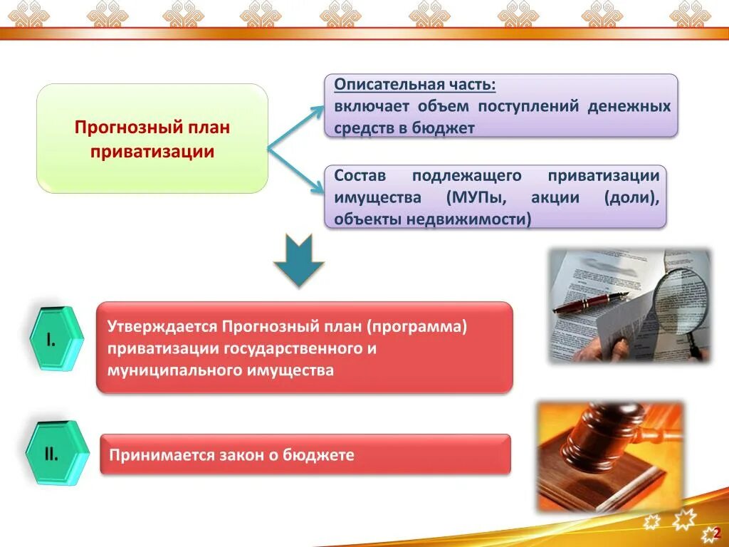 Приватизация схема. Приватизация государственного и муниципального имущества. Программа приватизации. Прогнозный план приватизации муниципального имущества. Жилые помещения подлежащие приватизации