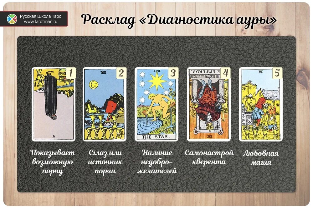 Таро говорят расклад. Расклад на магическое воздействие таро. расклад на человека таро уэйта. расклады карт таро уэйта. расклад на негатив на таро.