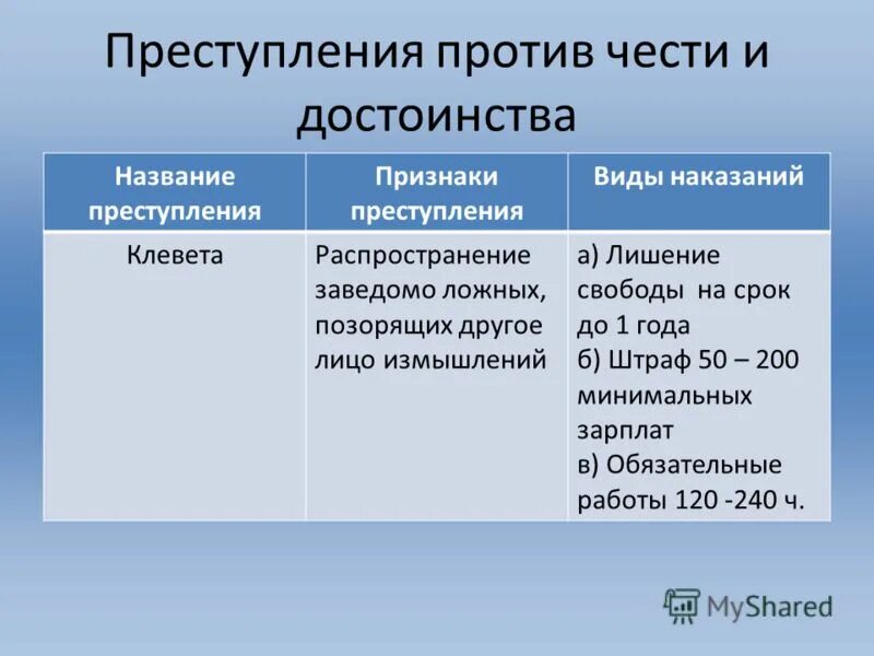 Таблица достоинства и недостатки. Название метода достоинства метода недостатки метода. Какие недостатки у человека. Методики дивидендных выплат. Дворяне и дворянки, благородство.