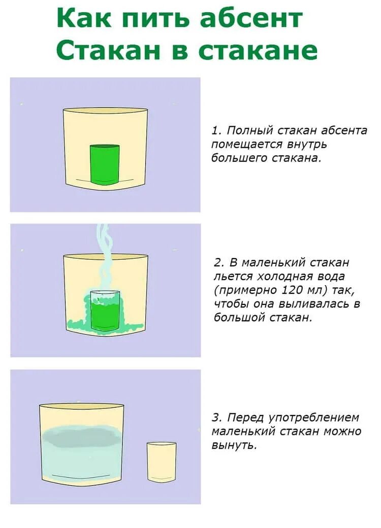 Абсент сколько градусов и с чем пьют. Как пить абсент. как пить абсент в домашних условиях. правильная подача абсента. абсент пить правильно.