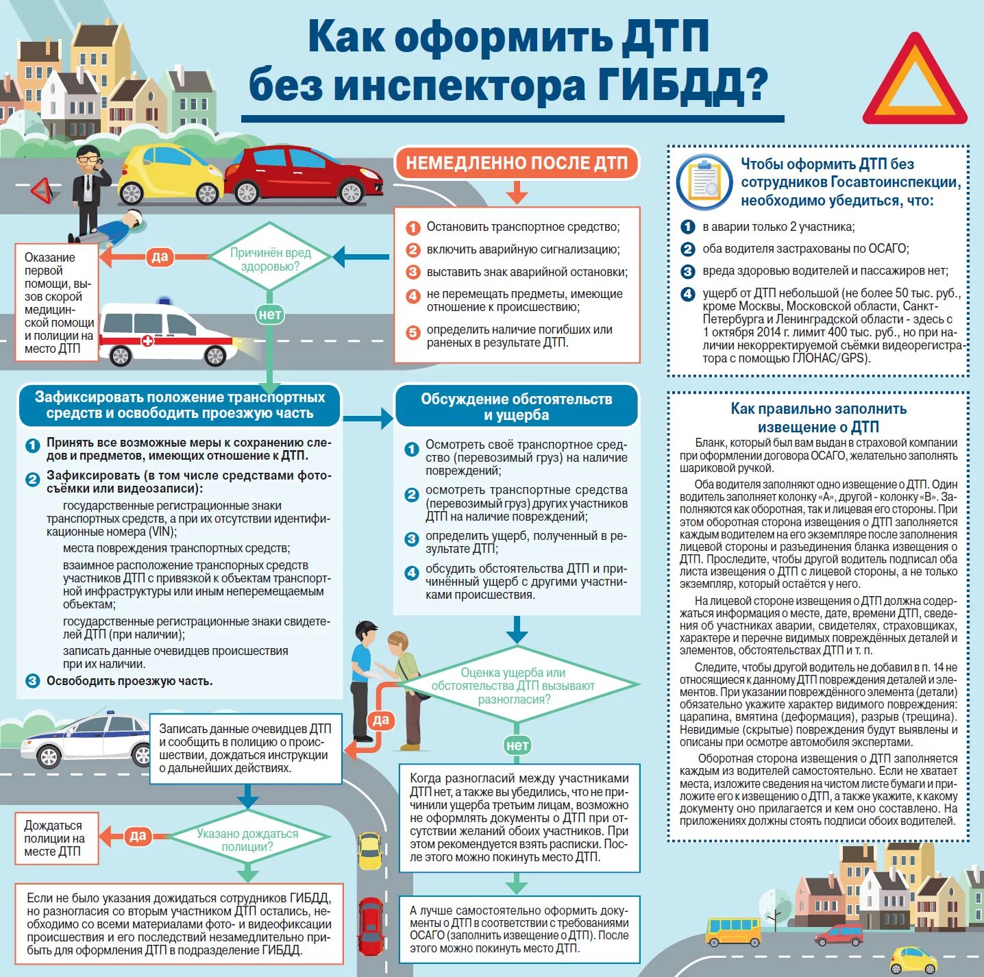 Потерпевший в дтп что делать. Действия при дорожно-транспортных происшествиях. Оформление ДТП. Схема действий при ДТП. Памятка действий при ДТП.