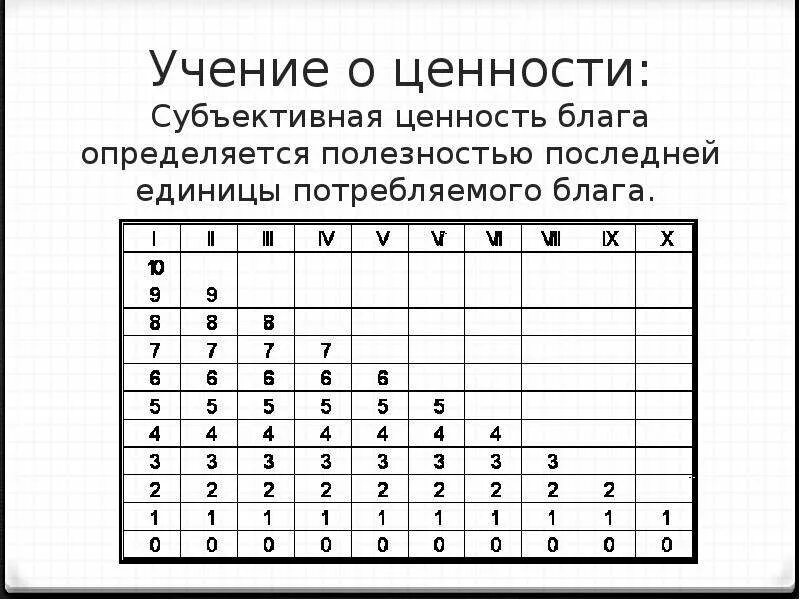 Субъективная ценность блага. Объективные и субъективные ценности. Теория предельной полезности и субъективная ценность блага. Субъективные ценности примеры. Субъективные ценности это