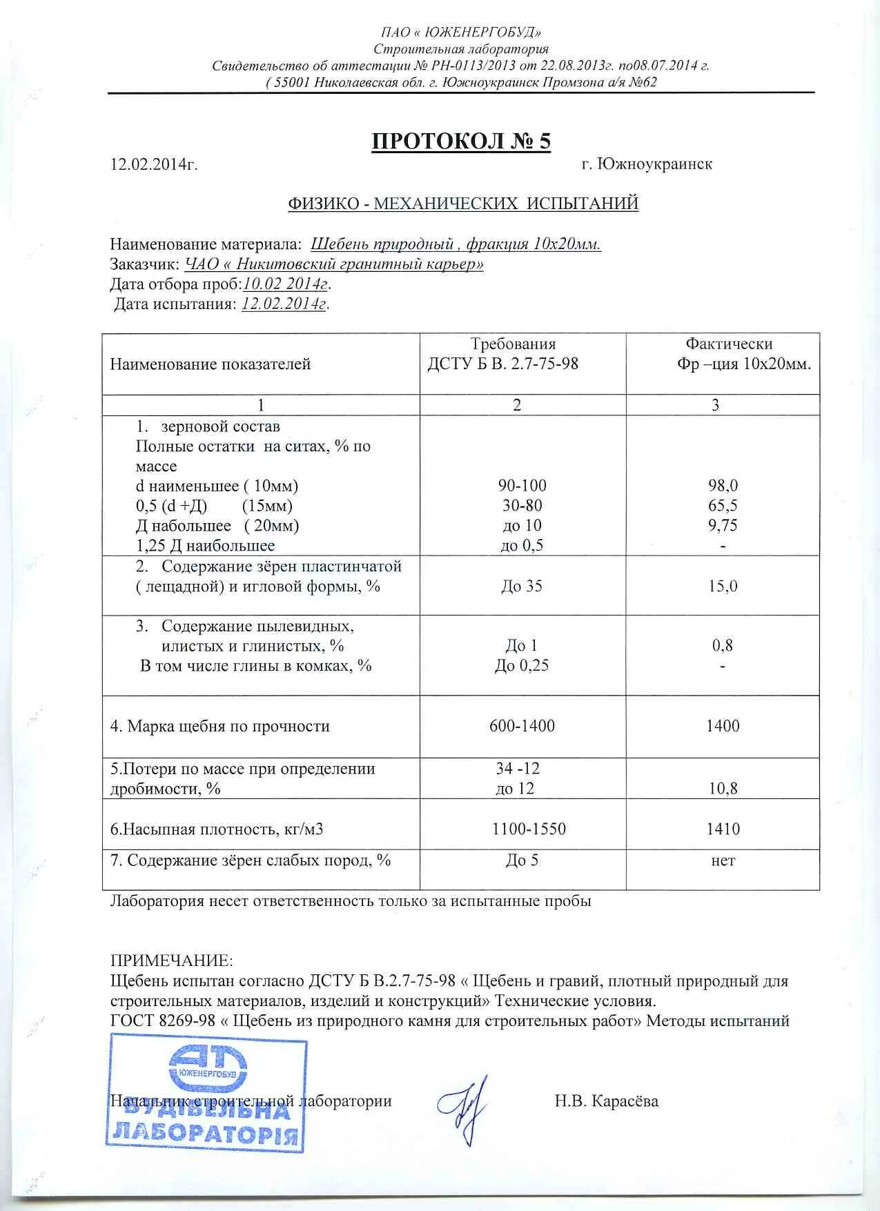 Протаколиспытаний щебня 40-70. Протокол испытаний щебня 20-40. Протокол испытание щебня фр 40-70. Протокол испытания щебня 40-70. Коэффициент трамбовки щебня 20 40