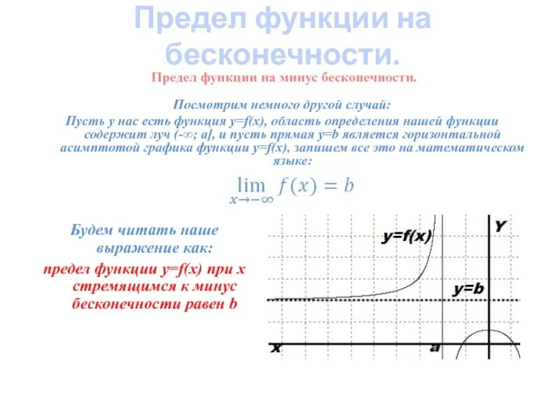 Предел функции в точке 10 класс. Предел функции на бесконечности. Предел функции. Предел функции в точке и на бесконечности. График предела функции.