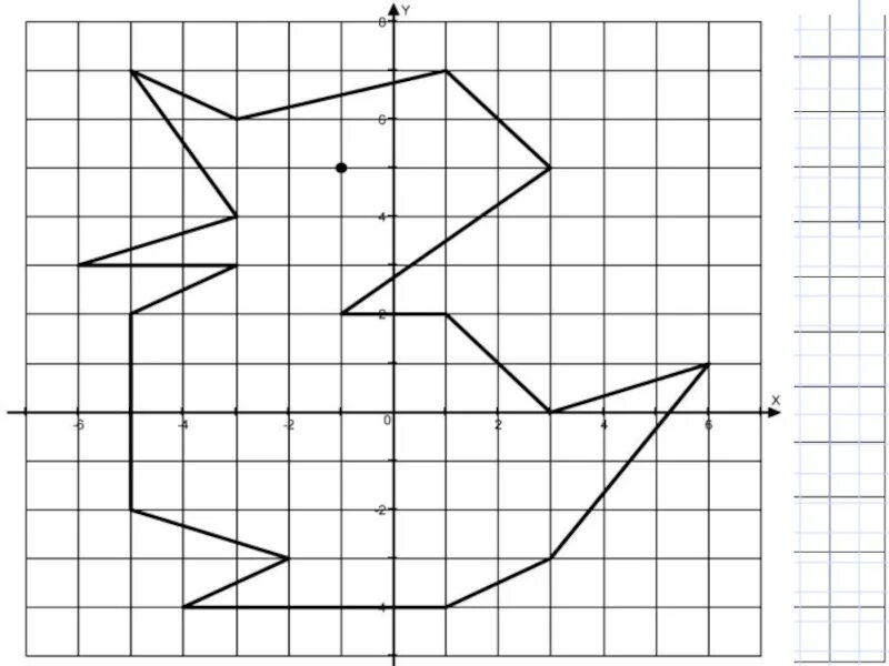 Координаты рисунки по точкам 6 класс математика. Математический рисунок по координатам. Рисунки на координатной плоскости 6 класс. Рисование по координатам для детей. Координатный рисунок легкий.