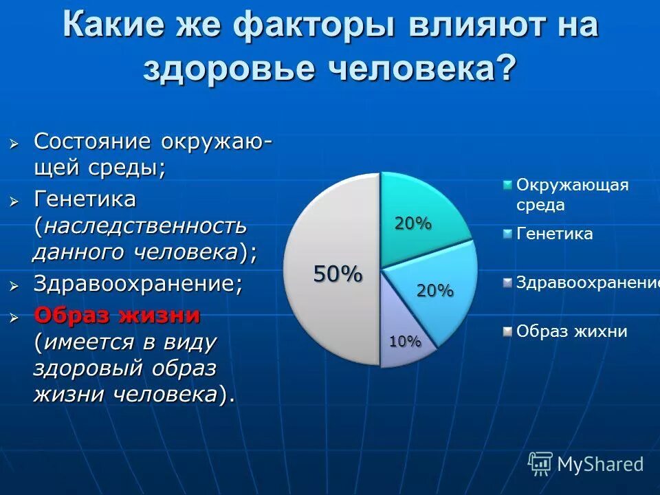 Окружающее насколько. Факторы влияющие на здоровье человека. Факторы влияющие на человека. Факторы влияющие на состояние здоровья. Факторы влияющие на состояние здоровья человека.