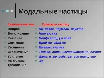 Изоэлектронные частицы примеры