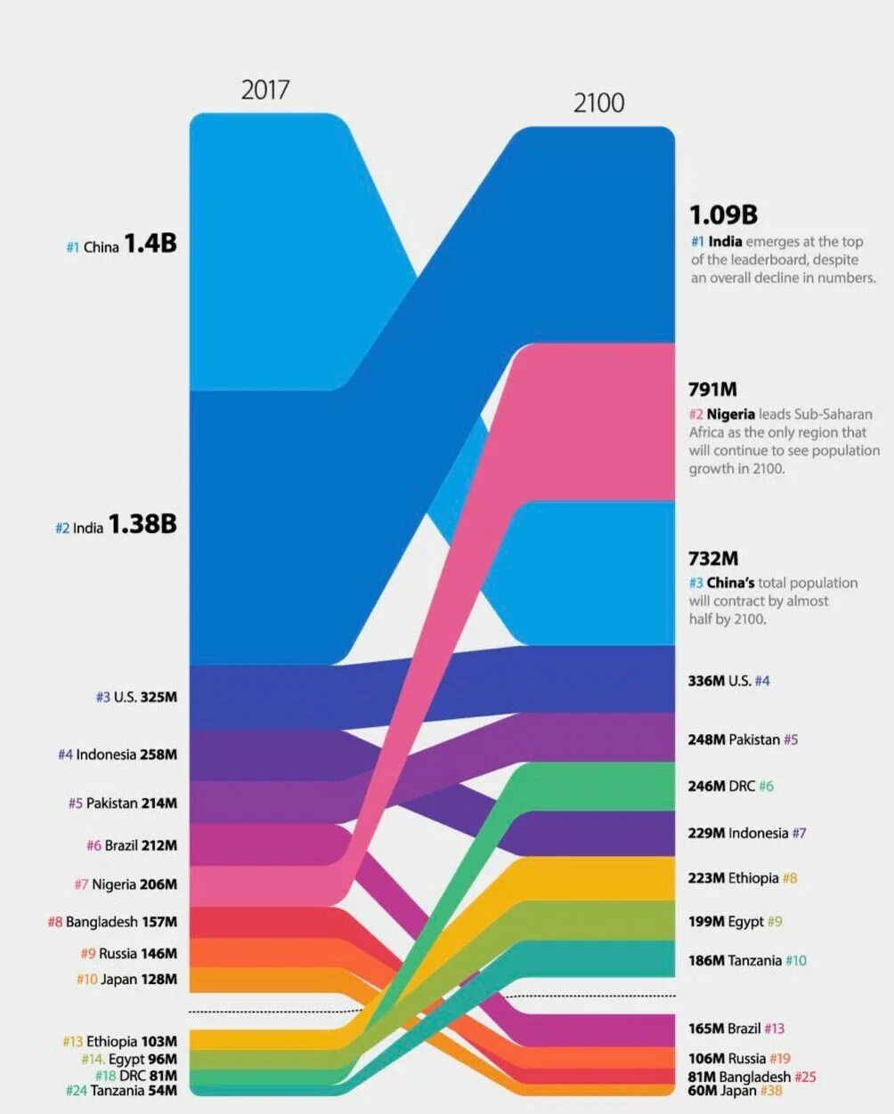 Население земли 2017 году. Umber of people employed by smes south korea 2020, by province. U s population density 2017. Население земли 2017 году. Население земли 2017 году.