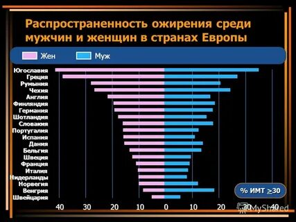 Среди стран