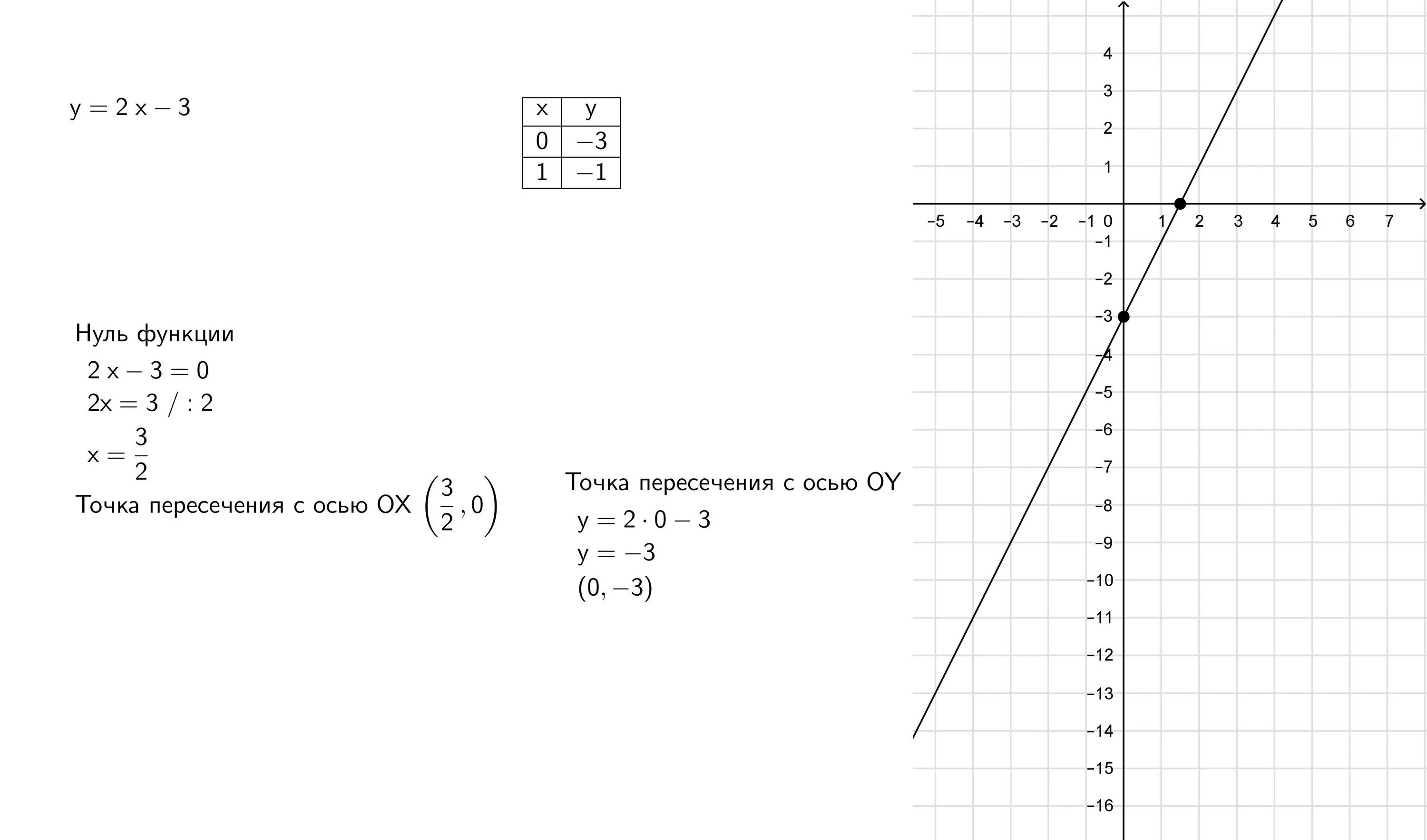 График функции y x2 3 найти с. Постройте графики функций: 1) y=x+3. Построить график функции y=3x+1. Постройте график функции y 3x-1.