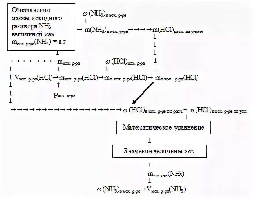 Формула для расчета массовой доли раствора. Формула нахождения массы раствора. Концентрация раствора формула химия. Формула по нахождению массы раствора через плотность. Физ смысл объёмнойдоли.