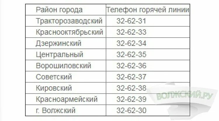 Горячая линия здравоохранения Волгоградской области. Минздрав Волгоград горячая линия. Горячая линия Министерства здравоохранения Волгоградской области. Горячая линия больницы Волгоградской области.