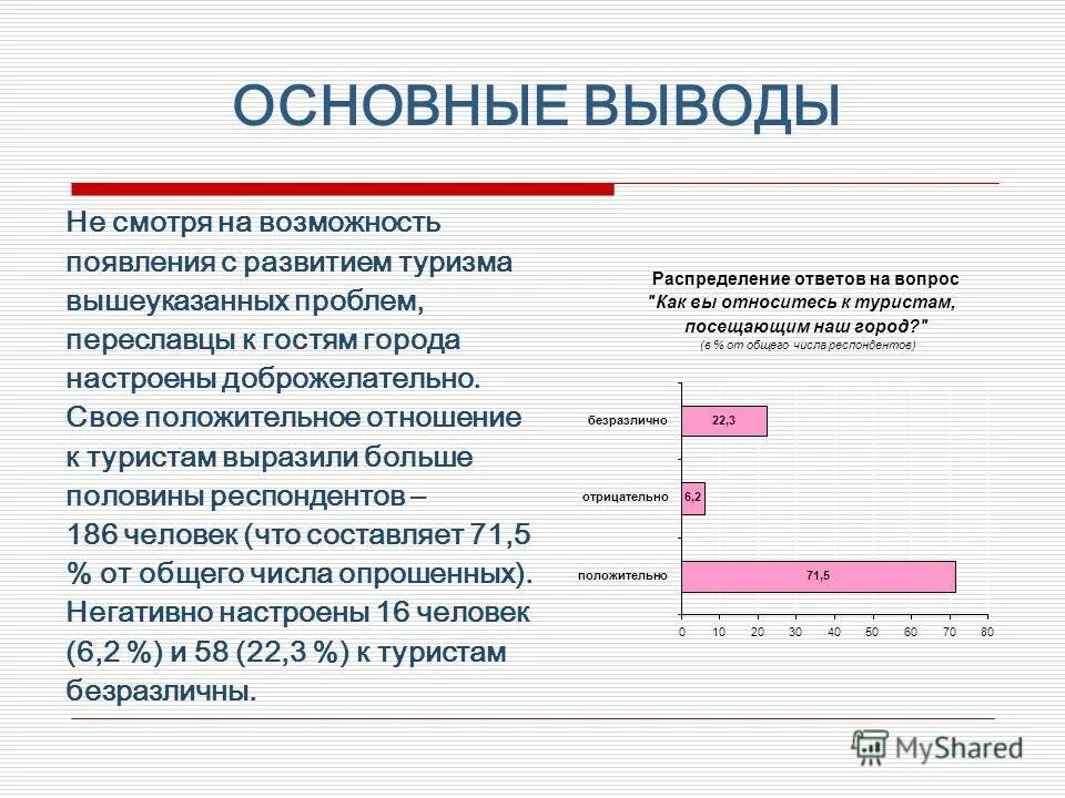 диаграмма посетителей ресторана. больше половины респондентов. сегментация клиентов ресторана. больше половины респондентов. больше половины респондентов.