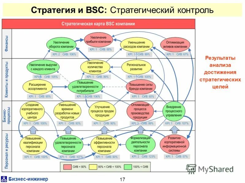 дерево целей организации пример. цели и задачи финансового анализа предприятия. анализ системы целей предприятия. дерево целей системы управления персоналом предприятия. укрупненное дерево целей системы управления персоналом организации.