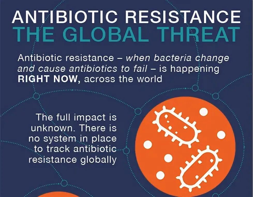 Antibiotic resistance