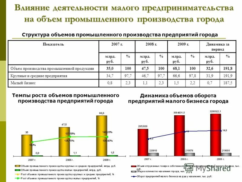 объем произведенной продукции как рассчитать. выпуск продукции на 1 м2 производственной площади формула. объем выпуска продукции формула. объем произведенной продукции промышленного предприятия. объем произведенной продукции.