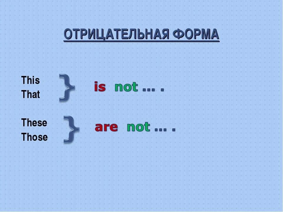 That that these those в английском языке. Указательные местоимения в английском языке. Указательные местоименияч в англ. Местоимения this that these those в английском языке.