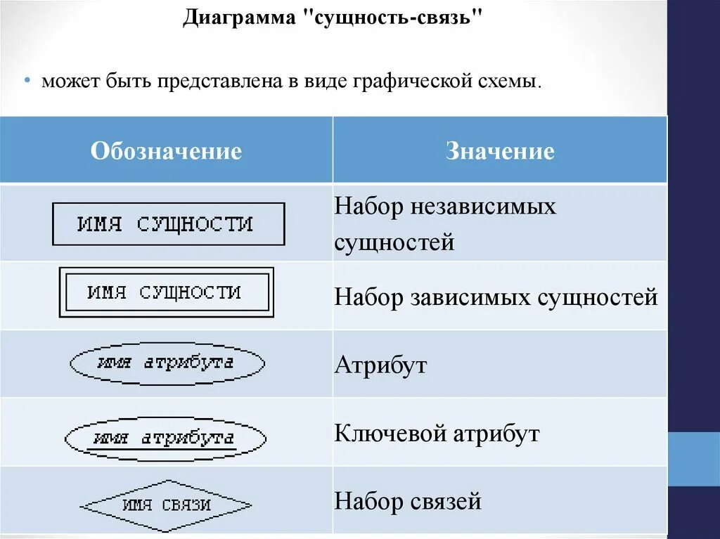 Базовые и зависимые сущности. Диаграмма сущностей. Связь независимых сущностей. Сущность связь зависимая. Пары объектов в отношении объект модель