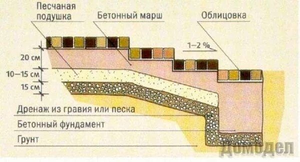 Пирог крыльца