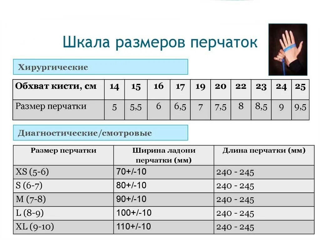 Размер перчаток мужских 9,5. Таблица размеров перчаток мужских российских. Размер перчаток 7 это какой размер женский. Размер перчаток 6-7. Размеры перчаток это какой женский размер.