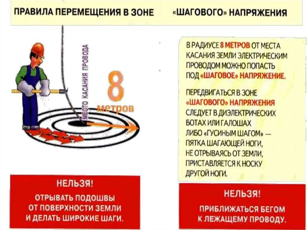 Выходит из опасной зоны на. Шаговое напряжение. Опасность шагового напряжения. Чтотакле шаговое напряжение. Правила перемещения в зоне шагового напряжения.