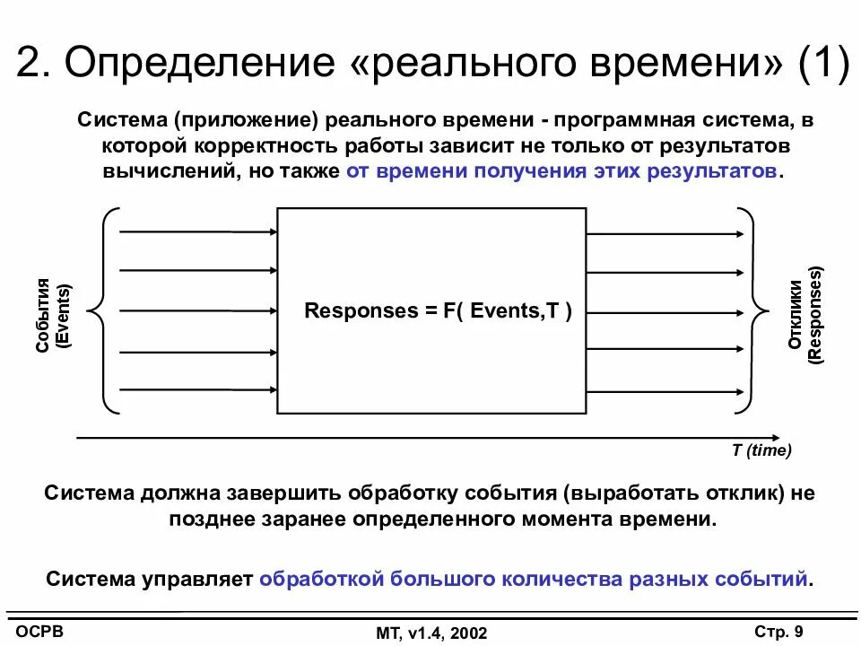 Системы реального времени программа. Мультипрограммирование в системах реального времени. системы реального времени. операционные системы реального времени. программирование систем реального времени.
