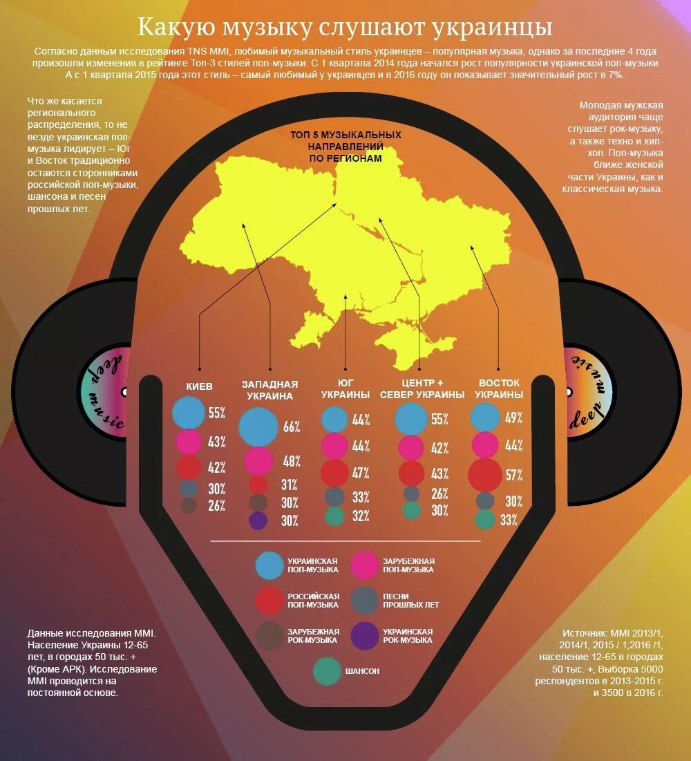 Лучшие направления музыки. Инфографика музыка. инфографика музыкальной группы. стили музыки инфографика. рок инфографика.