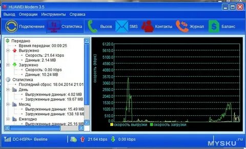 Программы для 4g интернета