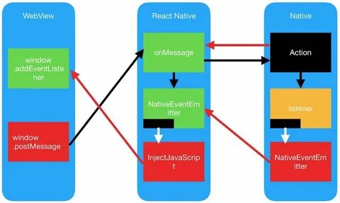 React view