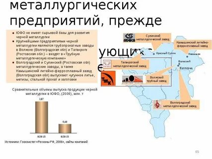 Где размещены металлургические заводы география 9 класс