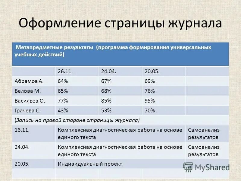 Перевод пациента. Программа микрокредитования. Результаты программы. Результаты программы 20 20. Итоги программы эффективная армия.
