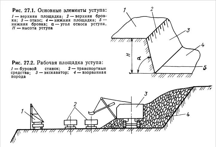 Общие сведения об открытых горных работах. Схема основных элементов уступа. Основы открытых горных работ. Технологические процессы открытых горных работ. Элементы горных работ.