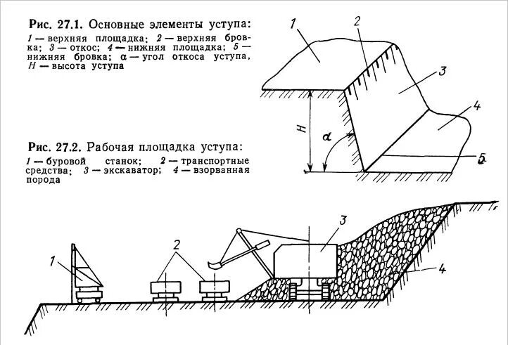 Элементы карьера уступ элементы уступа. Угол устойчивого откоса уступа. Схема основных элементов уступа. Угол откоса рабочего борта карьера. Бровка естественного откоса