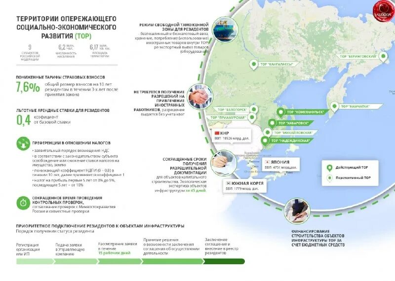 территории опережающего развития срок. территории опережающего развития. тосэр чистополь. территории опережающего развития в россии. преимущество территории опережающего развития.