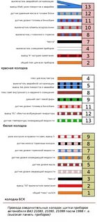 Распиновка панели ваз 21099