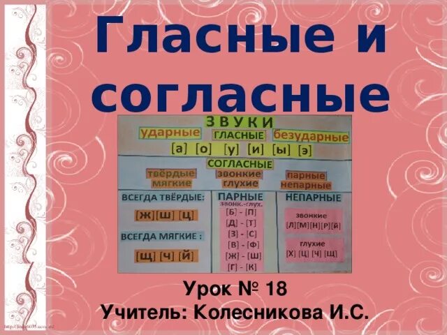 Русский язык 1 класс гласные звуки конспект. Согласные. Гласные и согласные звуки. Гласные и согласные звуки таблица. Гласные буквы в русском языке.