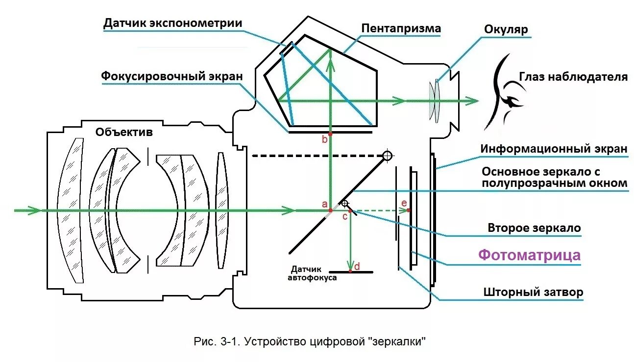 зеркальное отражение физика. принцип работы цифровой камеры схема. трансерфинг реальности принципы. принцип зеркала в психологии. схема строения цифрового фотоаппарата.