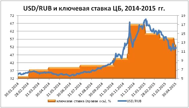 Наблюдаемая инфляция в РФ подскочила до самого высокого уровня с декабря 2023 го