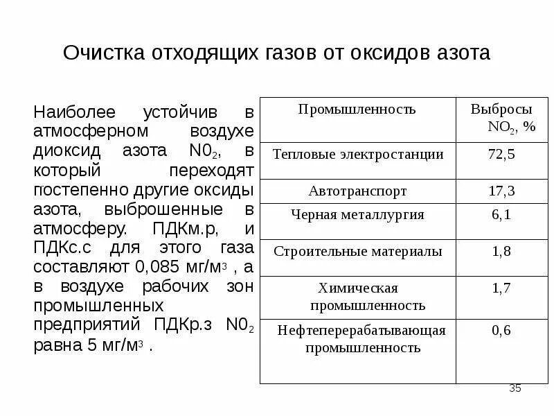 Газы отходят с. Очистка отходящих газов. отходящие газы.