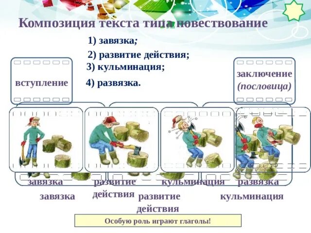 Композиция текста типа повествование. Композиция текста типа повествование