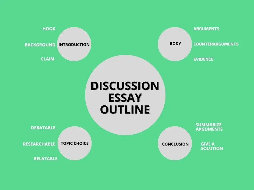 Topic argument. Discussion essay. Discussion essay example. Discussion essay structure. Discussion essay шаблон.