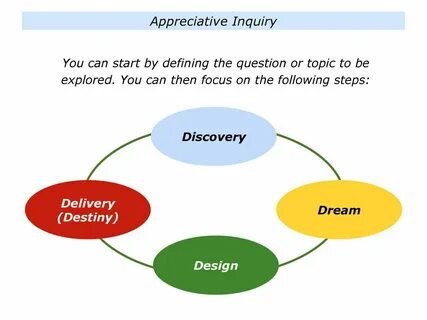Positive approach