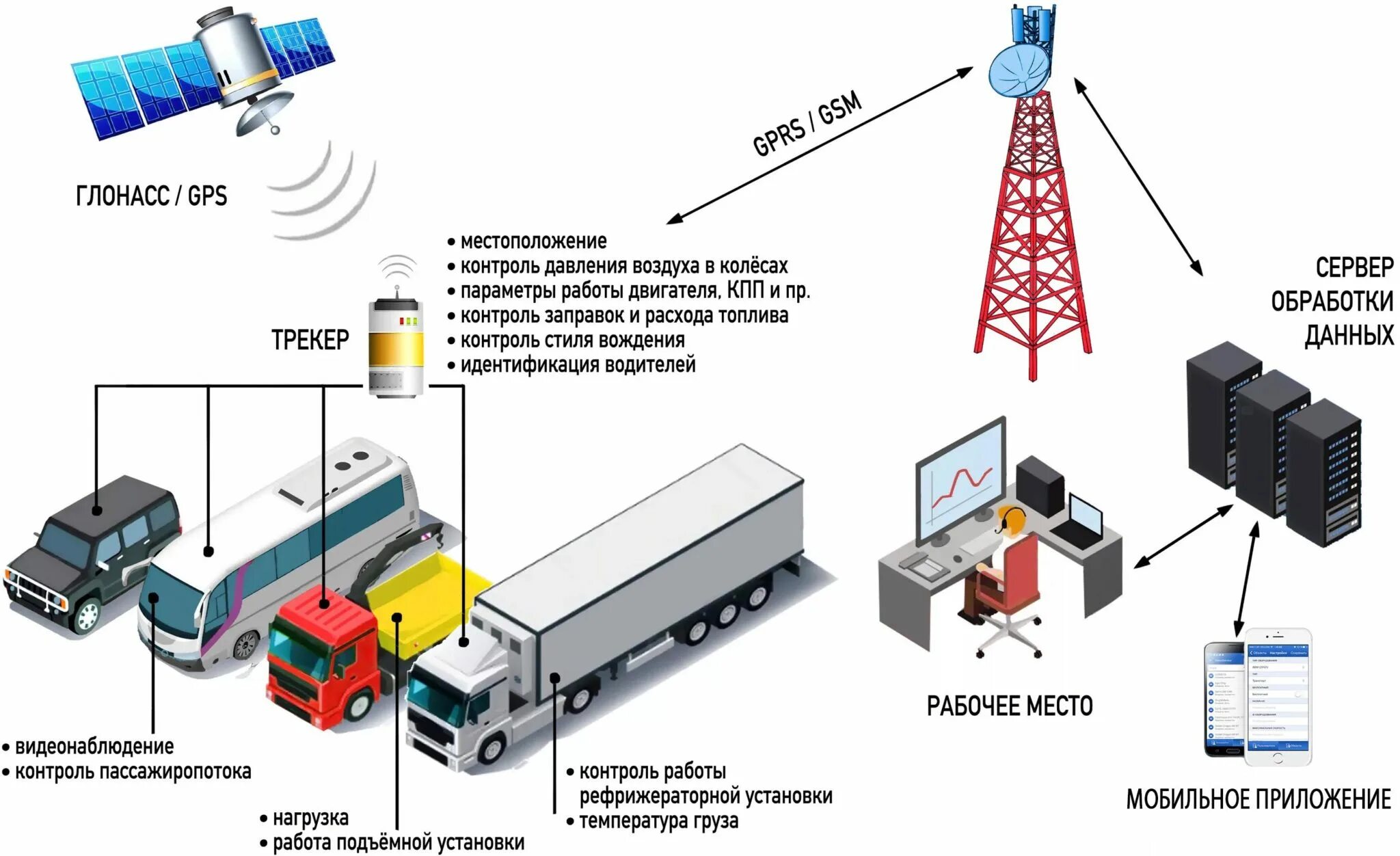 Мониторинг установки