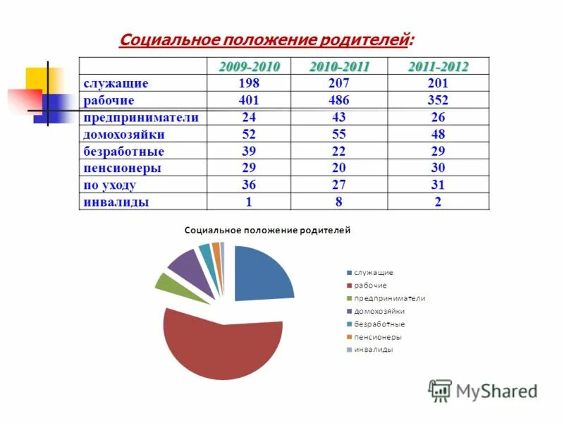 Социальное положение служащий. Социальное положение родителей. Социальный статус родителей. Социальный статус рабочий. Рабочий служащий социальное положение.