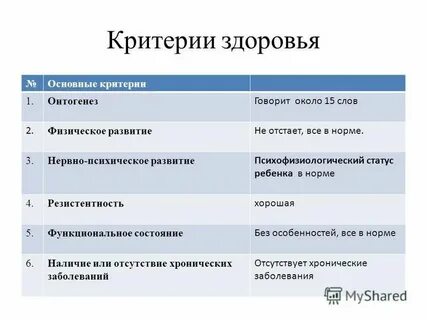 Состояние здоровья критерии и группы