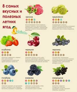 Ягода к ягоде это