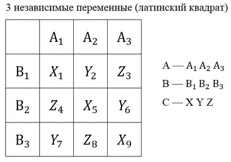Латинские переменные